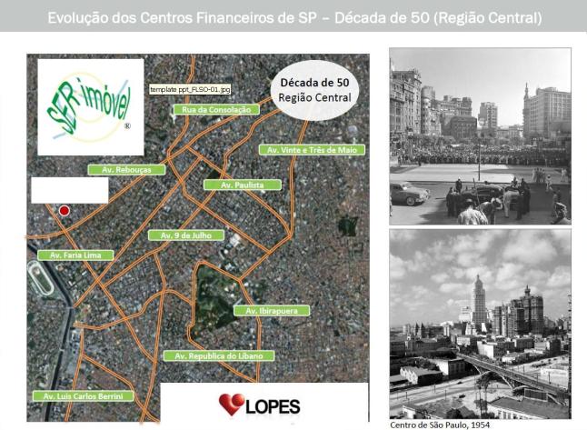 Evolução dos Centros Financeiros de São Paulo - Década de 50